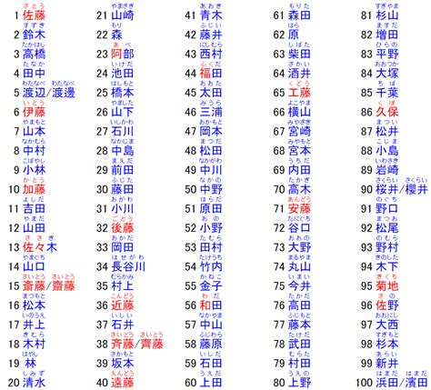 日本 男性 名字|日本名字产生器：逾7亿个名字完整收录 